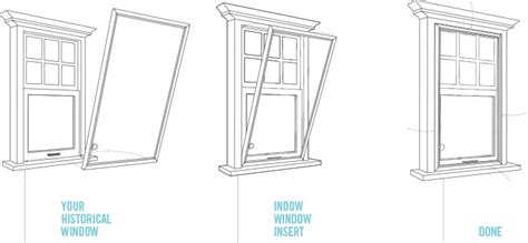 storm window alternative  historic homes indow