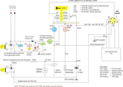 generator backfeed wiring diagram wiring diagram