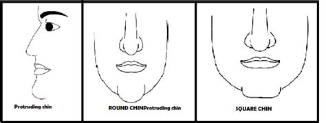 did you know that sex drive can be identified through our chin ~ pinoy