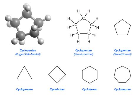 alkane cycloalkane