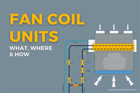 fan coil units    constructandcommissioncom
