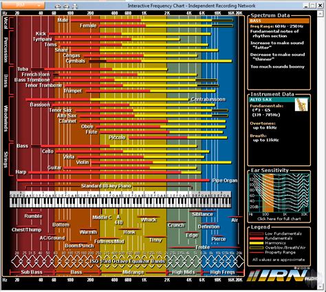 interactive frequency chart offline version fixed audioz