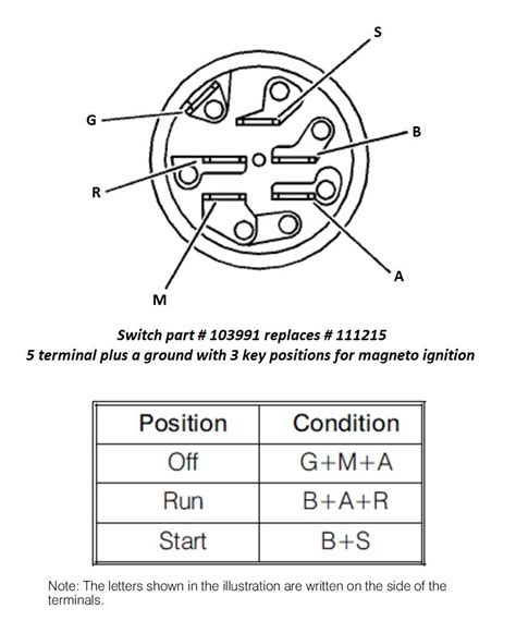 terminal ignition switch wiring  ford ignition switch wiring diagram bookingritzcarlton