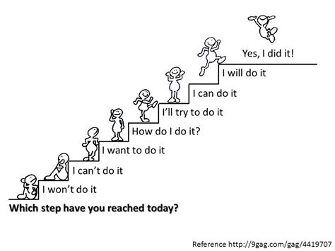 which step have you reached today ppt ดาวน์โหลด