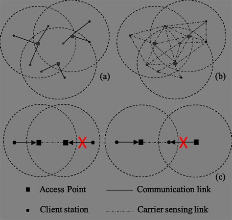 channel interference  wlans  data communication  scientific diagram