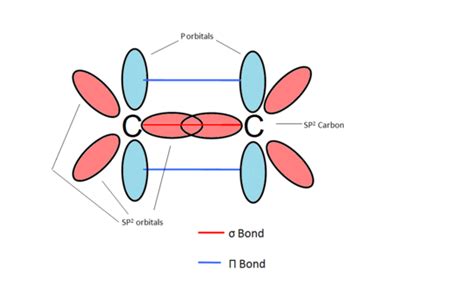 overlap  adjacent p orbitals electron delocalization chemwiki