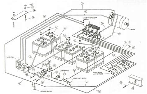 club car  wiring diagram jan olivia afn