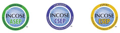 certified incose uk