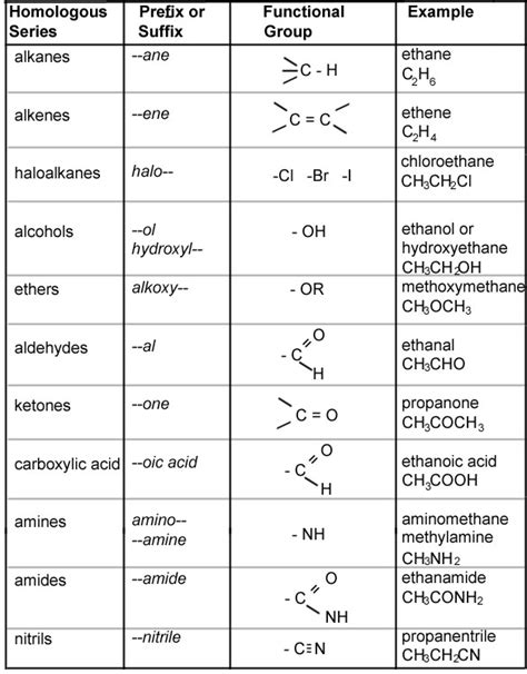 cpsc organic chemistry nomenclature