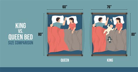 King Vs Queen Bed Size Comparison The Best Option