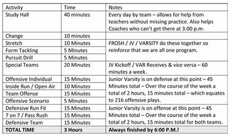 practice plan template basketball fresh  description schedule