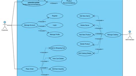 how to write use case diagram