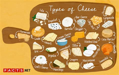 types  cheese  pair  wine  crackers factsnet
