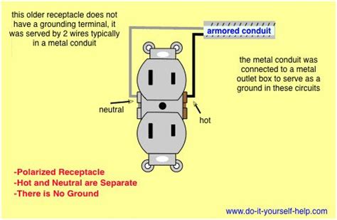 wiring diagram    grounded polarized duplex receptacle outlet wiring home electrical