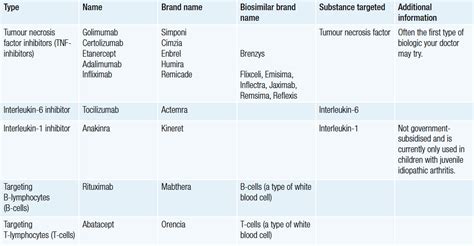 biologic arthritis australia