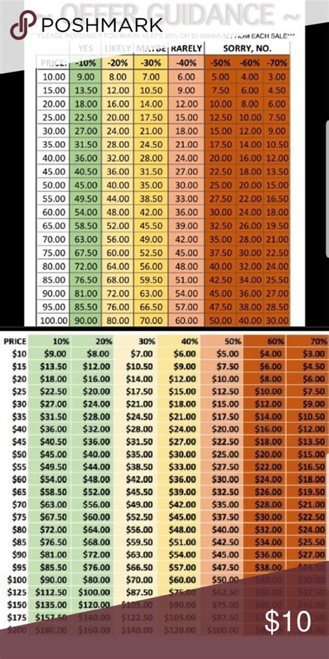 price chart  refer   chart   making  offers poshmark takes
