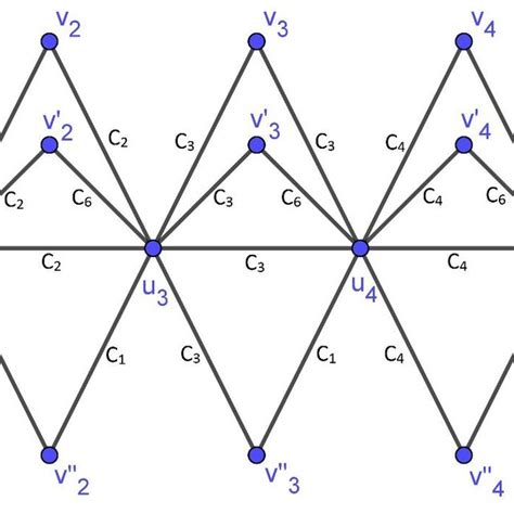 rainbow connection number  triangular snake graph