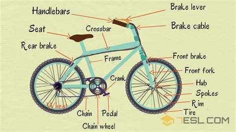 bike componentsde