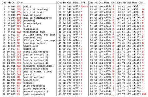 ascii code  extended ascii table ascii notation images
