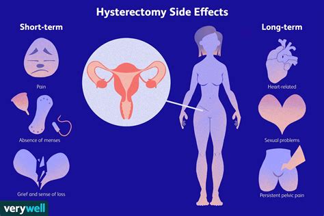 potential hysterectomy complications and side effects
