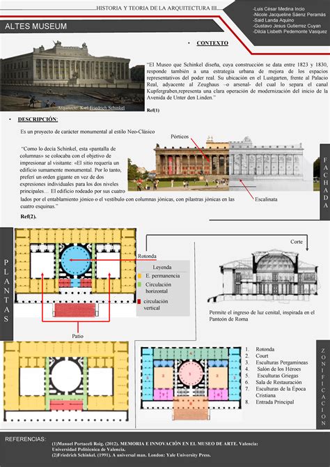 altes museum historia  teoria de la arquitectura iii altes museum