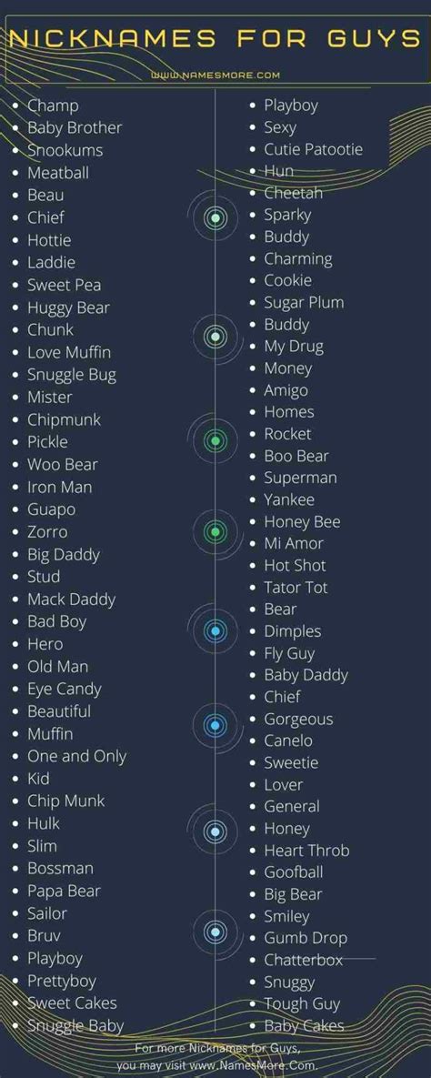 nicknames for guys [2021 cute unique cool and funny]