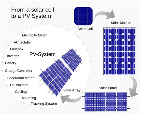 solar panels work renewable energy explained