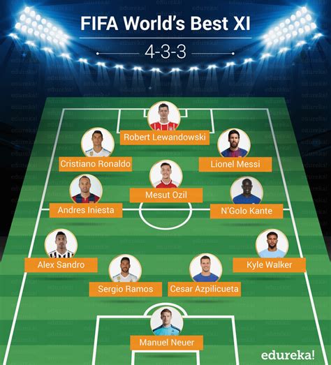 Analyzing Fifa World Cup 2018 Best Xi Using Python Edureka
