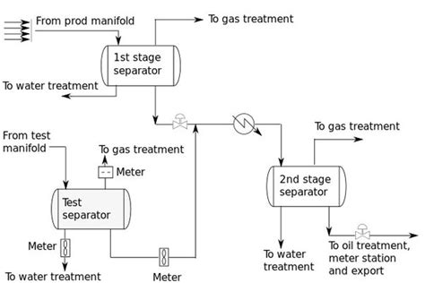 bagaimana mekanisme pengisian bahan bakar  sumur minyak