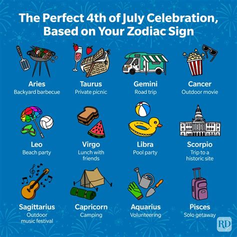 july celebration   based   zodiac sign