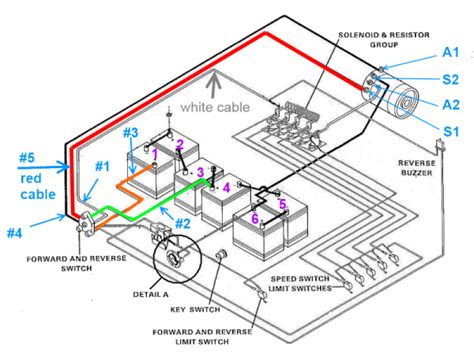 club car ignition switch wiring diagram