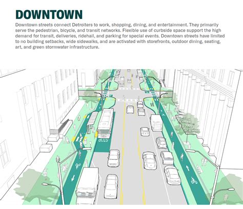 street design guidelines city  detroit