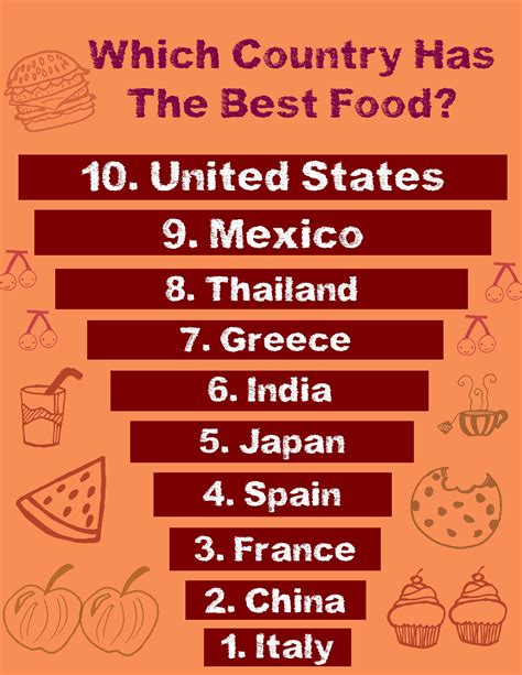 popular food   world  country info themostpopular