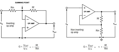 op amp equations op amp gainslew rate