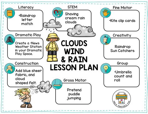 preschool clouds wind  rain lesson planning ideas pre  printable fun