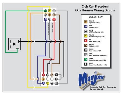 golf cart wiring diagram cadicians blog