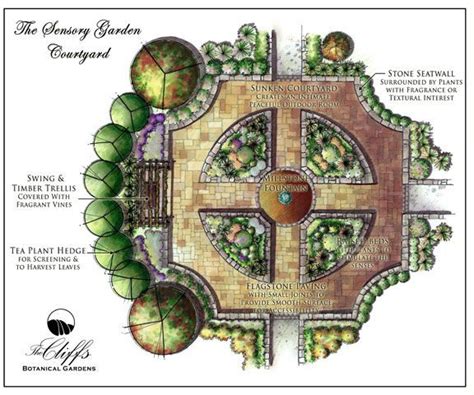 formal herb garden courtyard lay  google search landscape plans landscape design