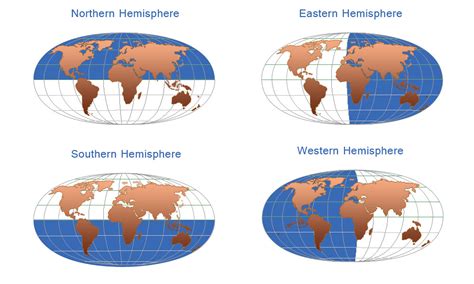 northern  southern hemispheres    differences