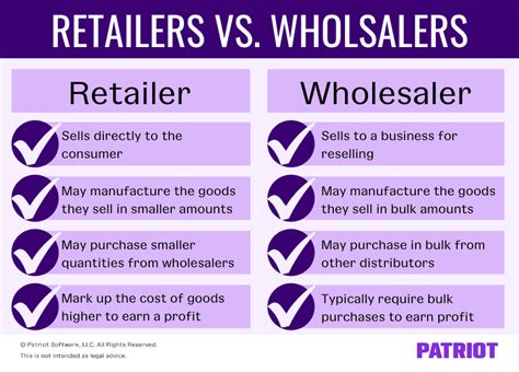 retail  wholesale    differences pricing