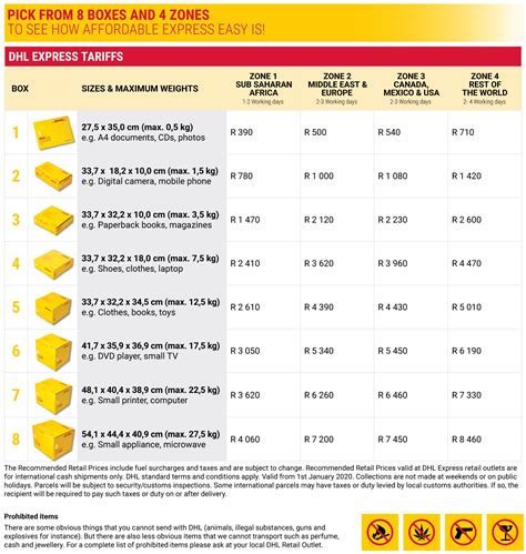 international courier  proud dhl retail outlet  appletons