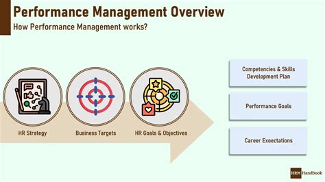 performance management hrm handbook