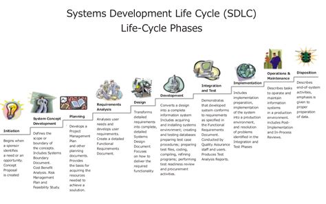 filesystems development life cyclejpg wikimedia commons