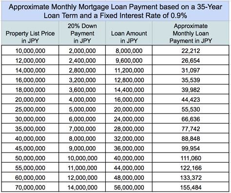 mortgage monthly payment hanisiddharth