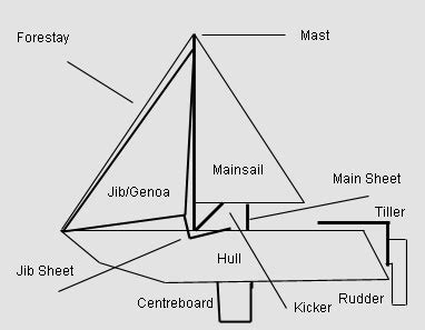 parts   sailing ship