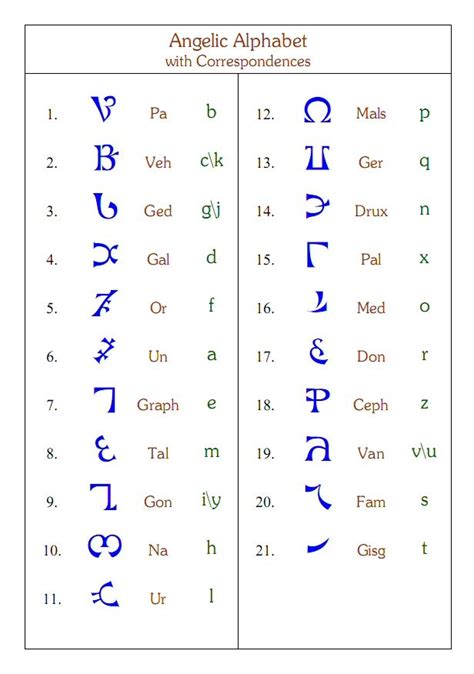 enochian alphabet correspondences enochian enochian alphabet alphabet