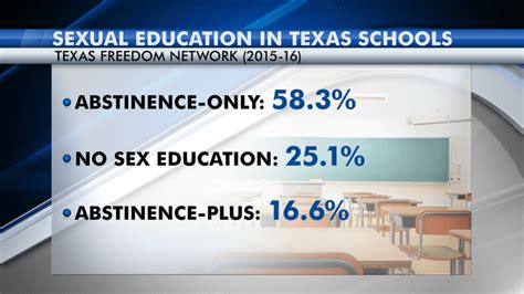 Texas State Board Of Education Considers First Update To Sex Education