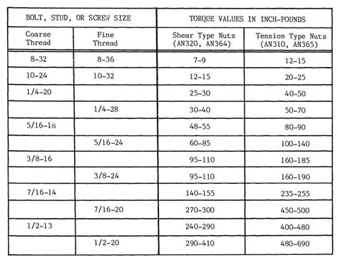 Glasair Torque Values Glasair Aircraft Owners Association