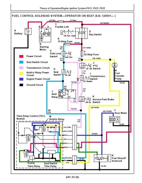 john deere  hydraulic schematic