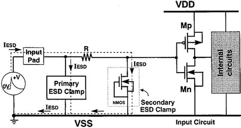 schematic diagram   conventional  stage esd protection circuit  scientific