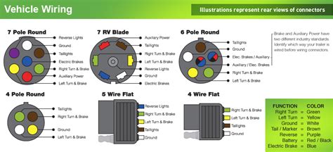 curt  pin trailer wiring diagram